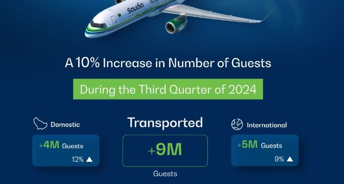 Saudia Records 10% Growth in Guest Transportation for Q3 2024