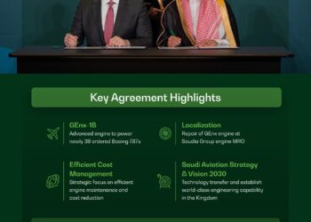 Saudia Group Selects GE Aerospace GEnx-1B Engines to Power New 787 Dreamliners